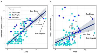 Large Cities Fall Behind in “Neighborhood Biodiversity”